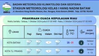 Prakiraan Cuaca dan Gelombang Wilayah Perairan Kota Batam 01 - 03 Oktober 2024